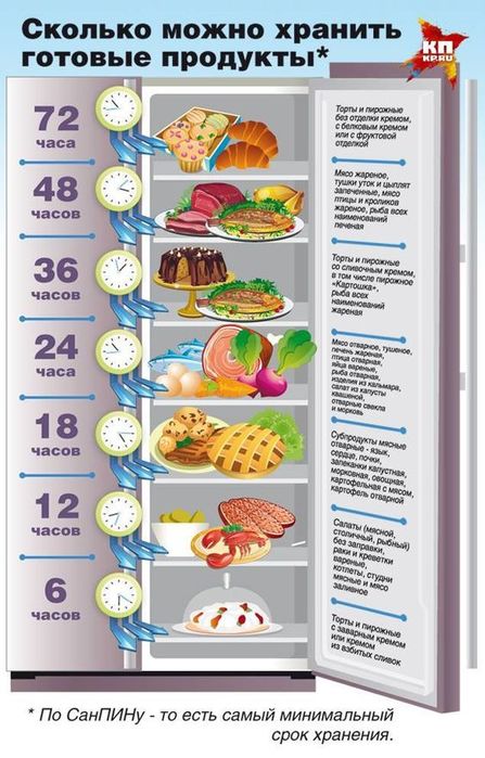 Храним продукты правильно в холодильнике
