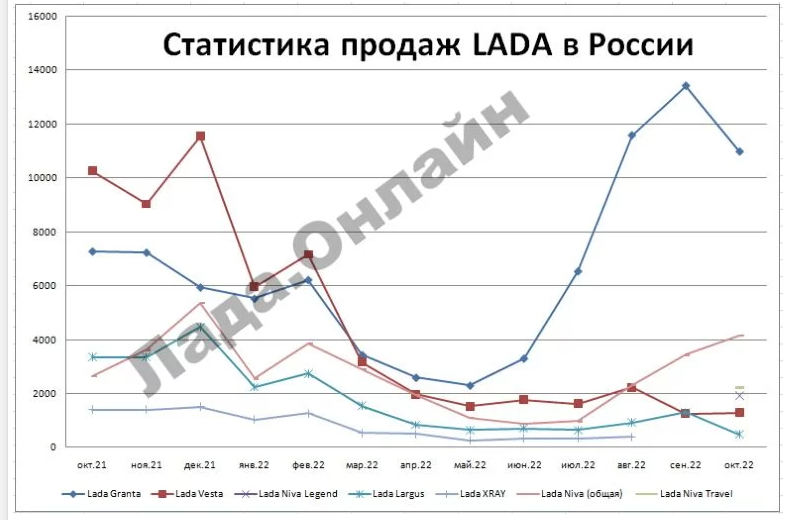 Статистика продаж автомобилей в России