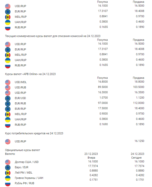 Текущие курсы валют в Агропромбанке на 24.12.2023